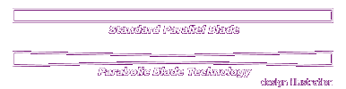Parabolic Blades